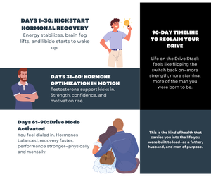 DRIVE: Testosterone Health Stack