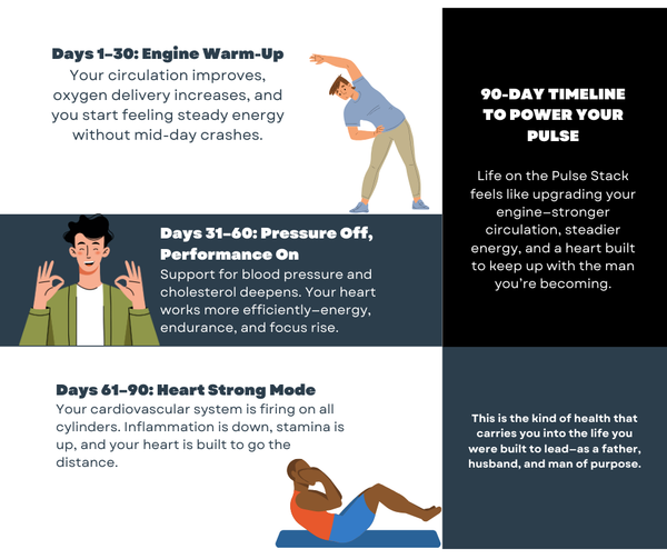 PULSE: Heart Health Stack