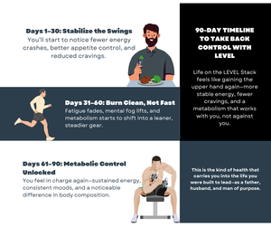 LEVEL: Balance Your Metabolism