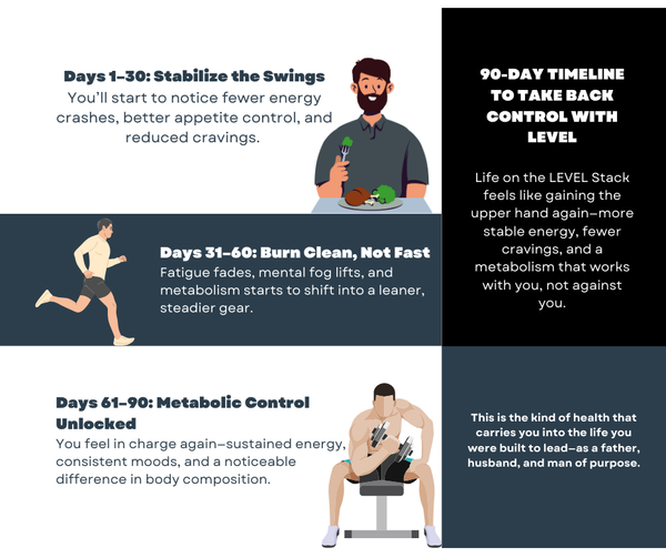 LEVEL: Balance Your Metabolism