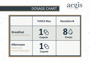 Liver & Gallbladder Support Kit