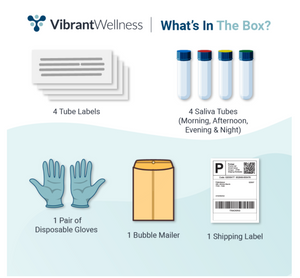 Testosterone+ Test Kit