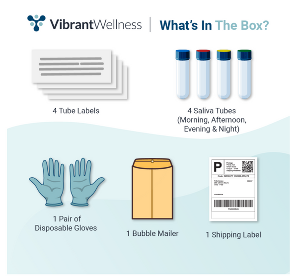 Testosterone+ Test Kit