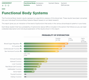 Men's Complete Panel: Comprehensive Bloodwork